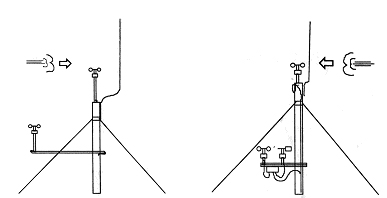 Figure 2.5 Summary of good practice (left) and poor practice (right) mounting arrangements (arrow indicates dominant wind direction), Source Garrad Hassan