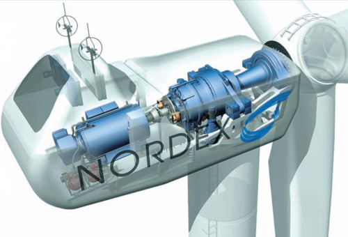 Figure 3.6 Typical nacelle layout of a modern wind turbine, source Nordex 2.3MW